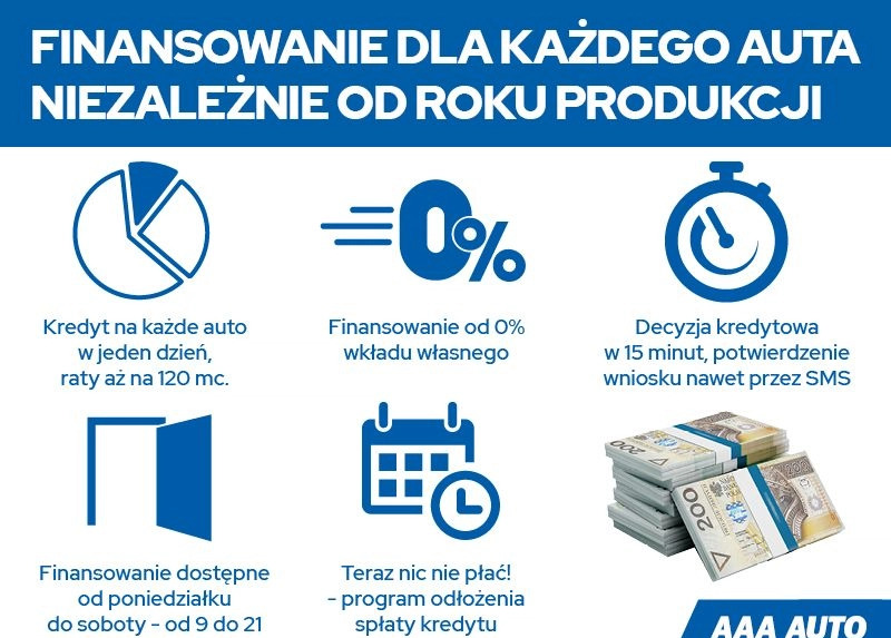 Renault Clio cena 9000 przebieg: 190538, rok produkcji 2009 z Duszniki-Zdrój małe 106